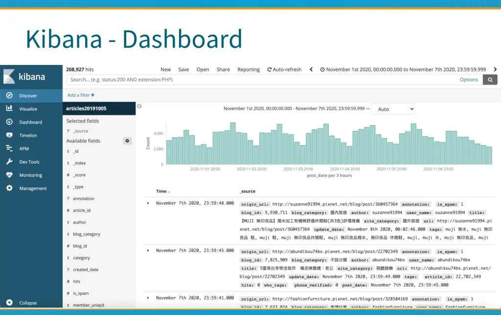 kibana dashboard