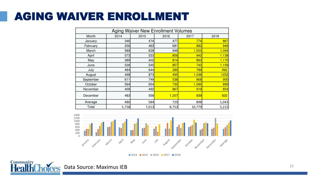 aging waiver enrollment aging waiver enrollment