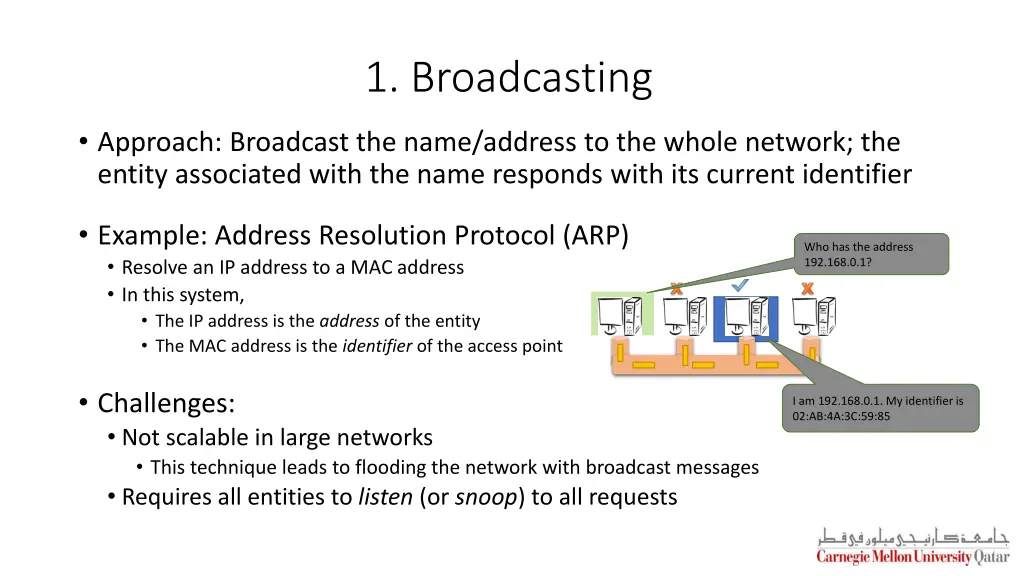 1 broadcasting