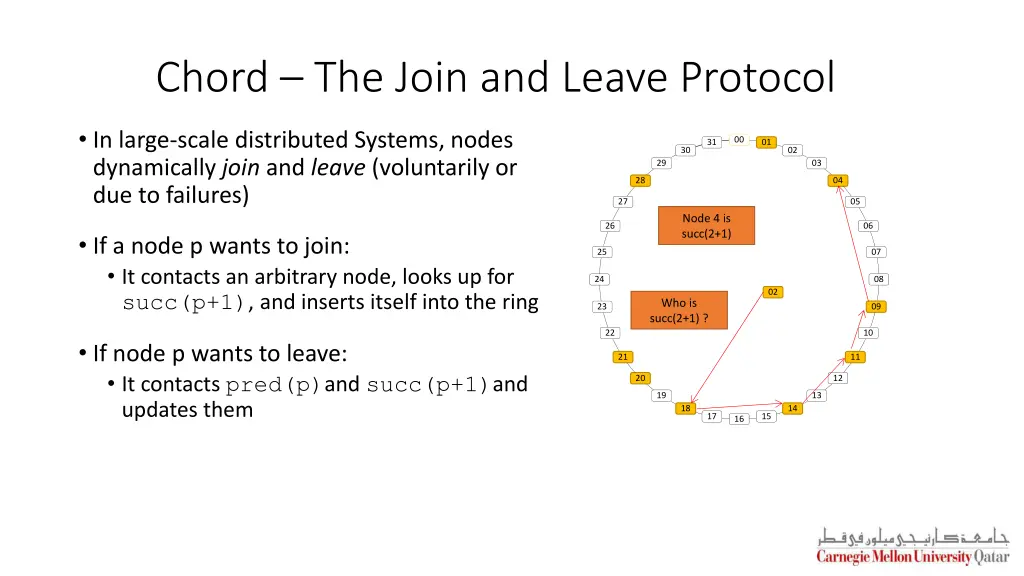 chord the join and leave protocol