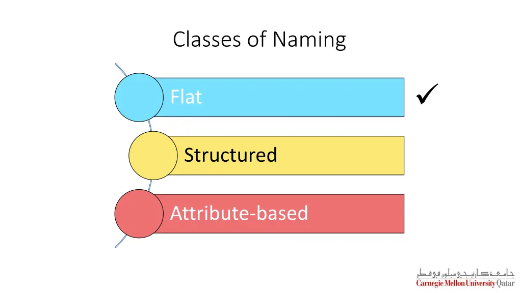 classes of naming