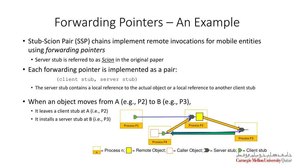 forwarding pointers an example