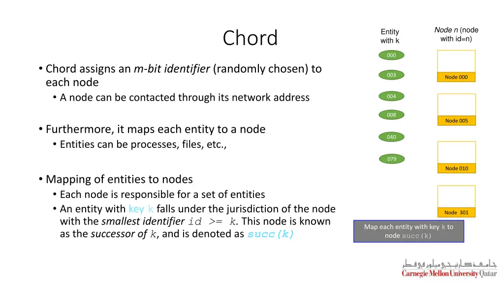 node n node with id n