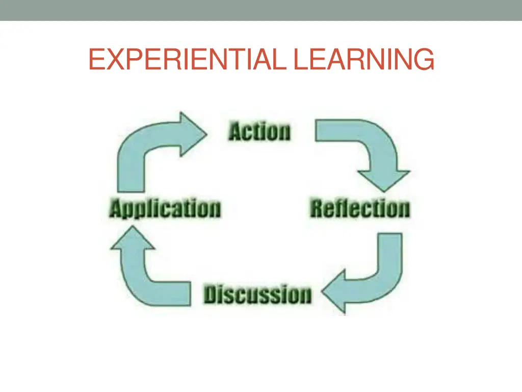 experiential learning 1