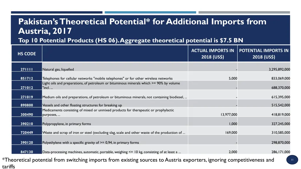 pakistan s theoretical potential for additional 1