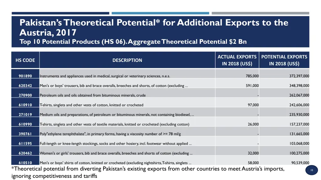 pakistan s theoretical potential for additional