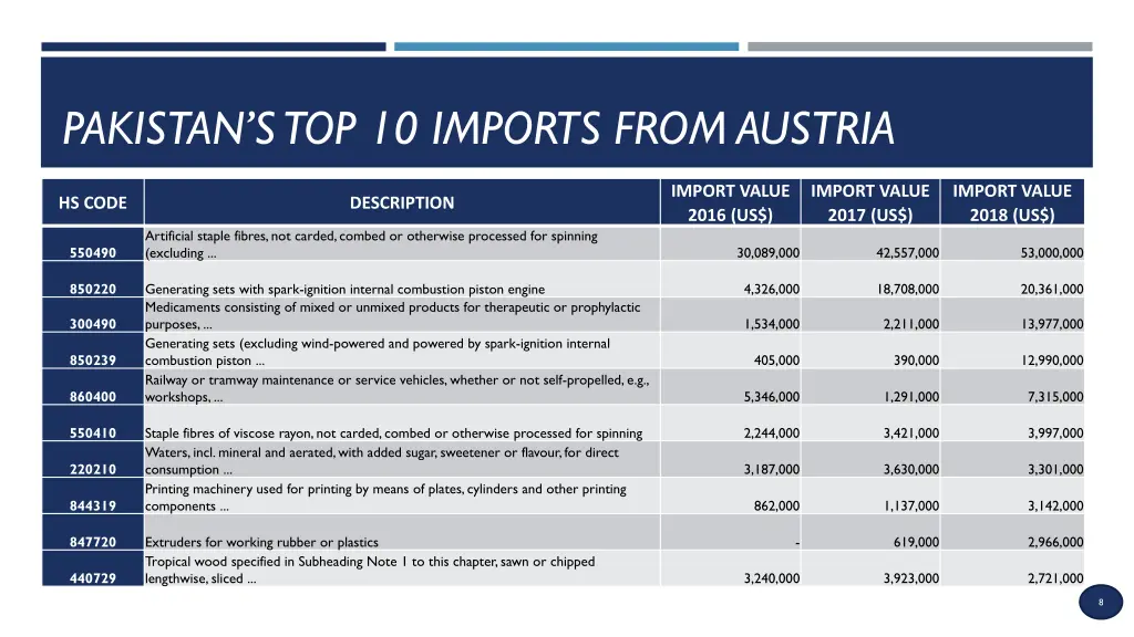 pakistan s top 10 imports from austria