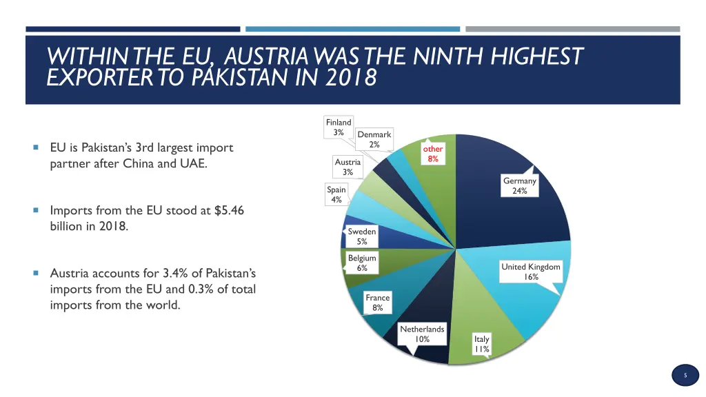 within the eu austria was the ninth highest