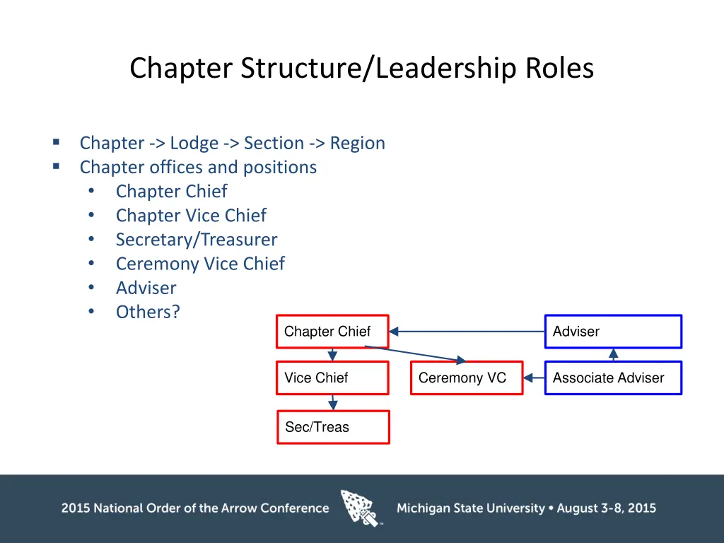 chapter structure leadership roles