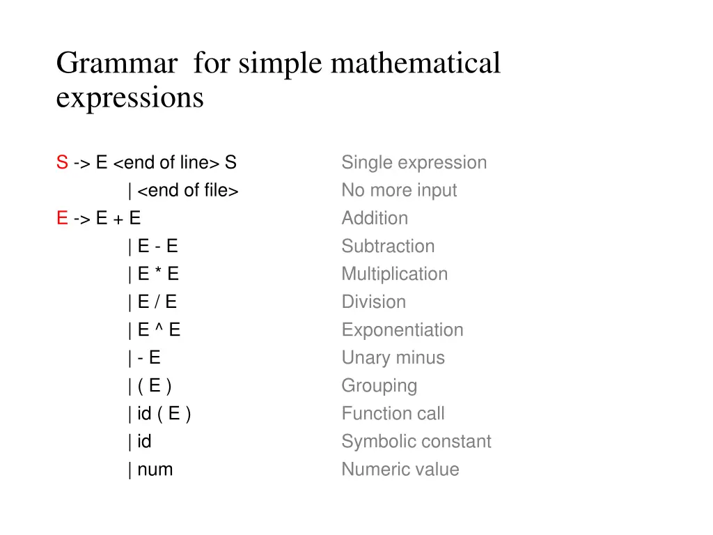 grammar for simple mathematical expressions