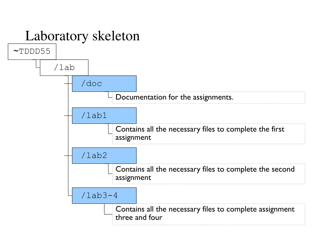 laboratory skeleton tddd55