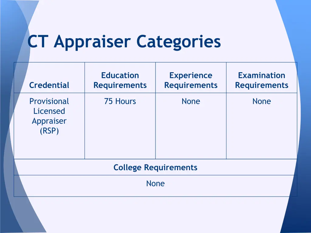 ct appraiser categories 2