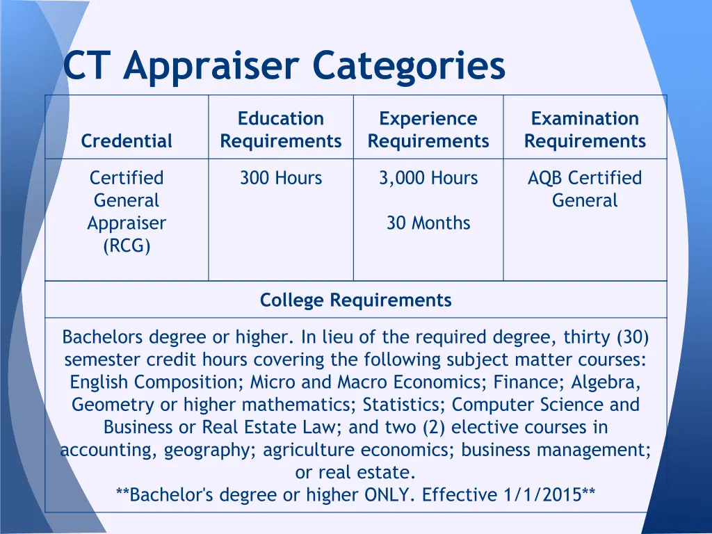 ct appraiser categories 6