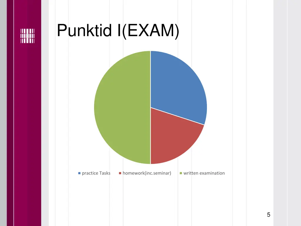 punktid i exam