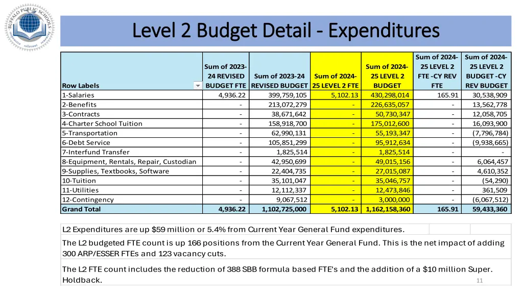 level 2 budget detail level 2 budget detail 1