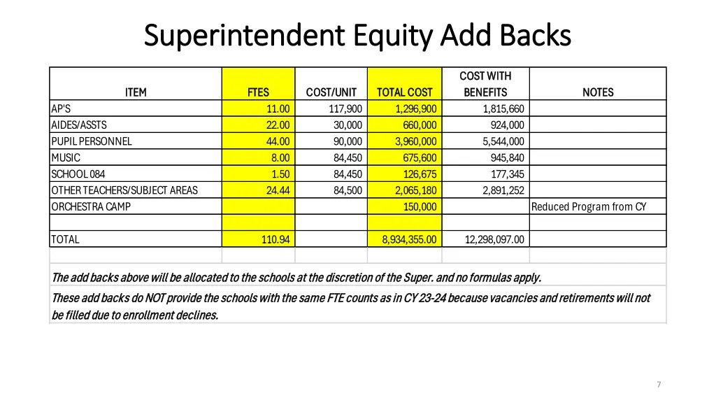 superintendent equity add backs superintendent