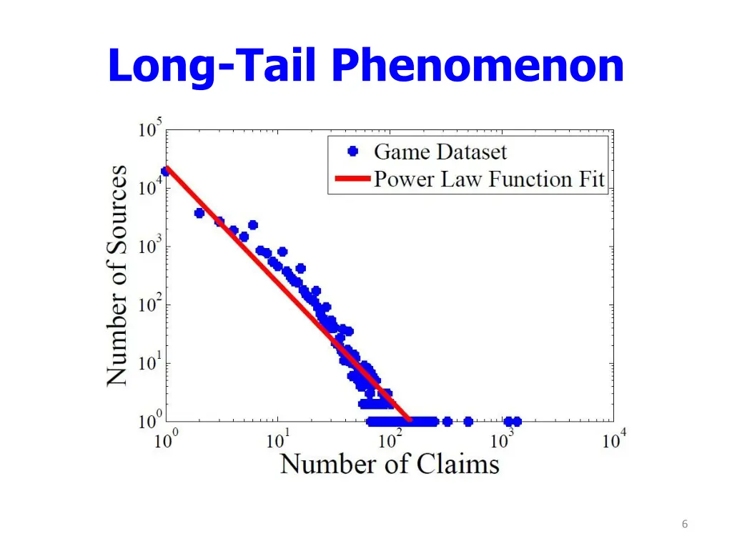 long tail phenomenon