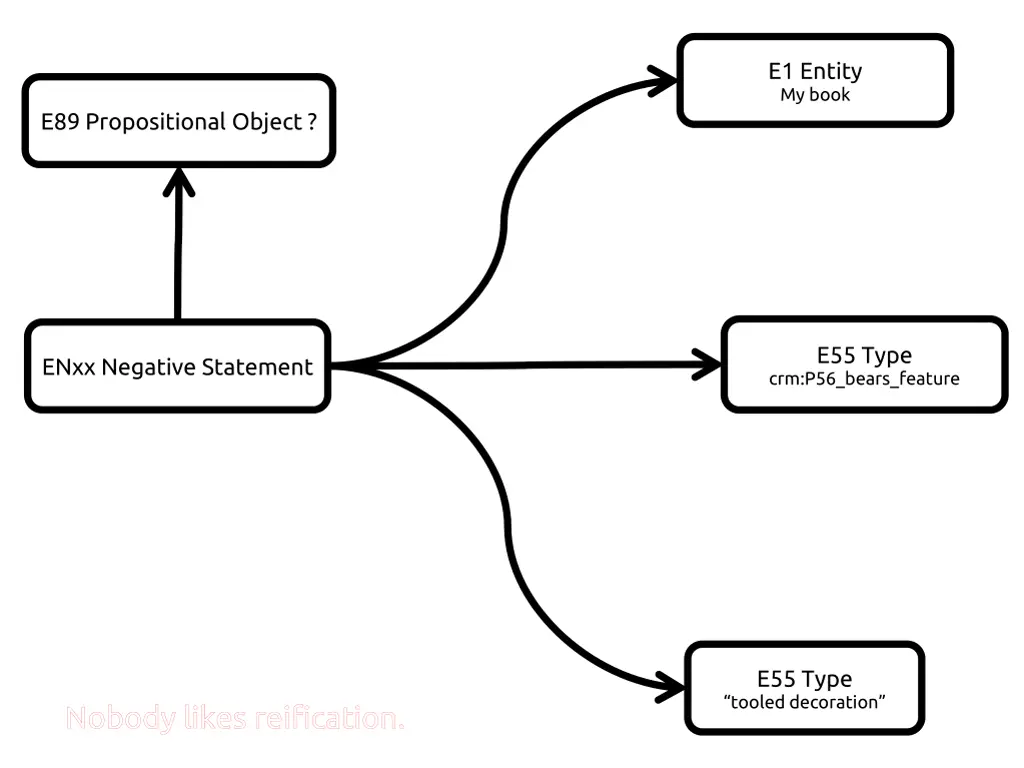 e1 entity my book 1