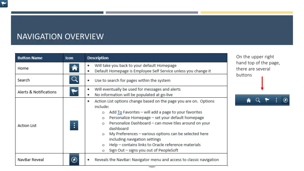 navigation overview