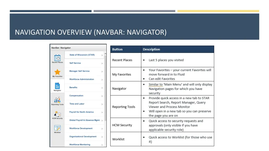 navigation overview navbar navigator