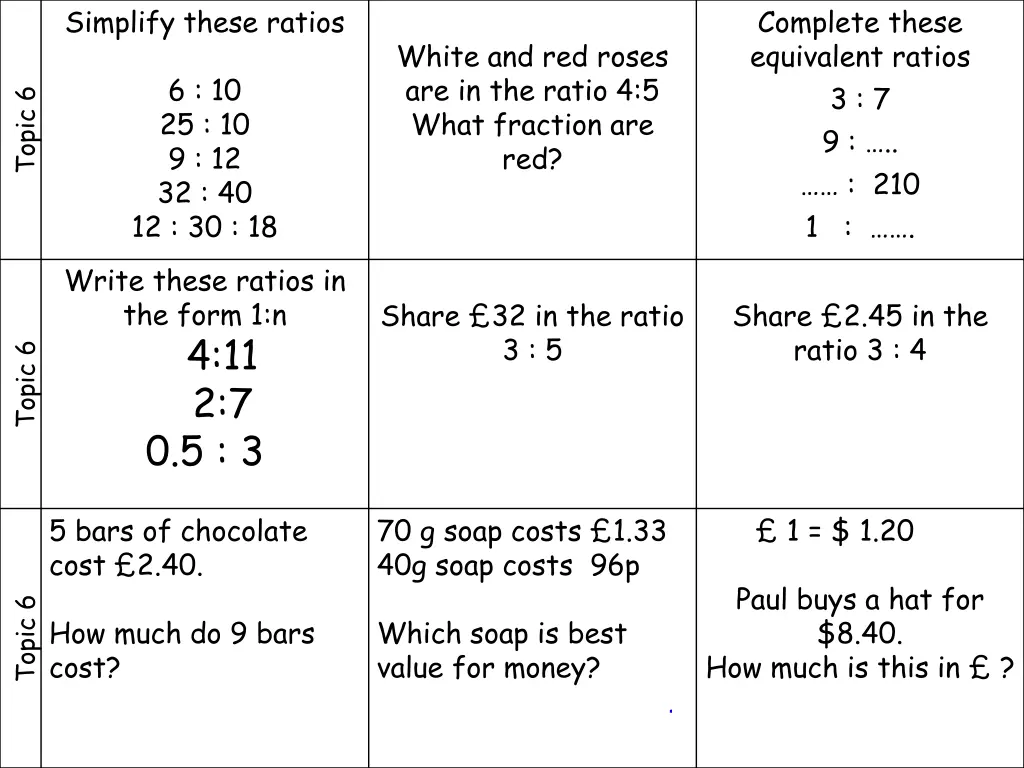 simplify these ratios