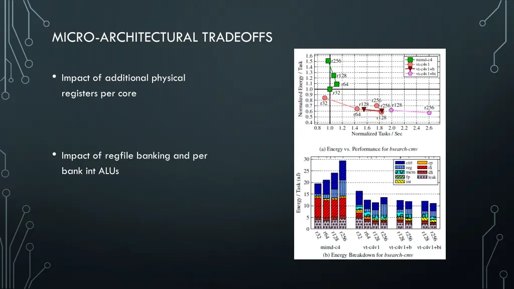 micro architectural tradeoffs