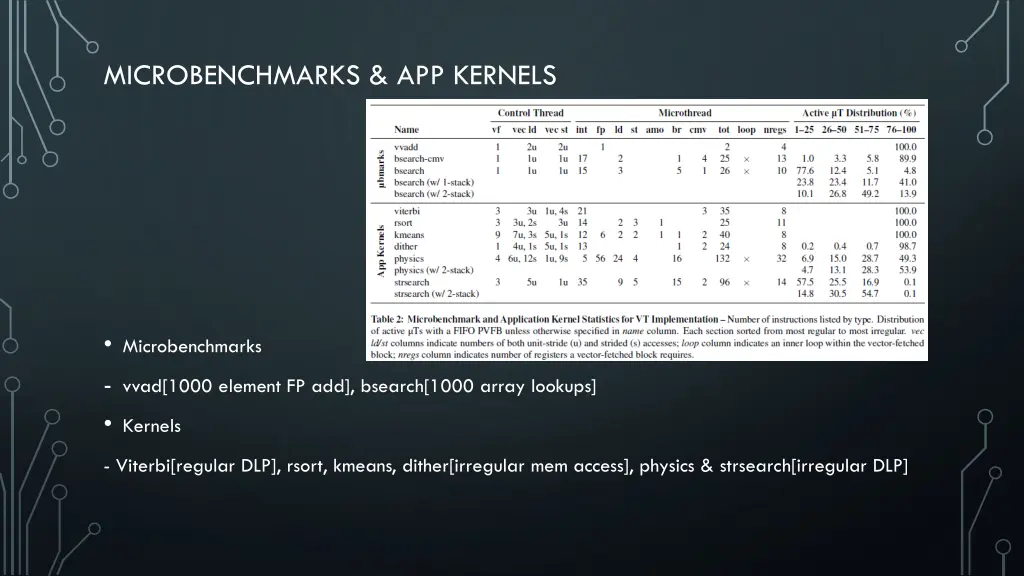 microbenchmarks app kernels