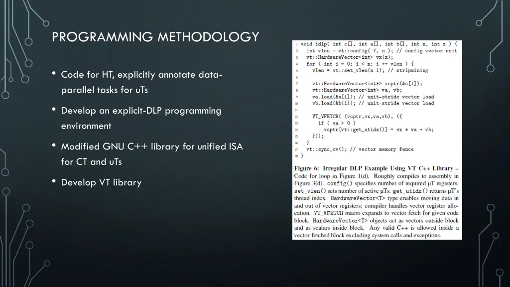 programming methodology