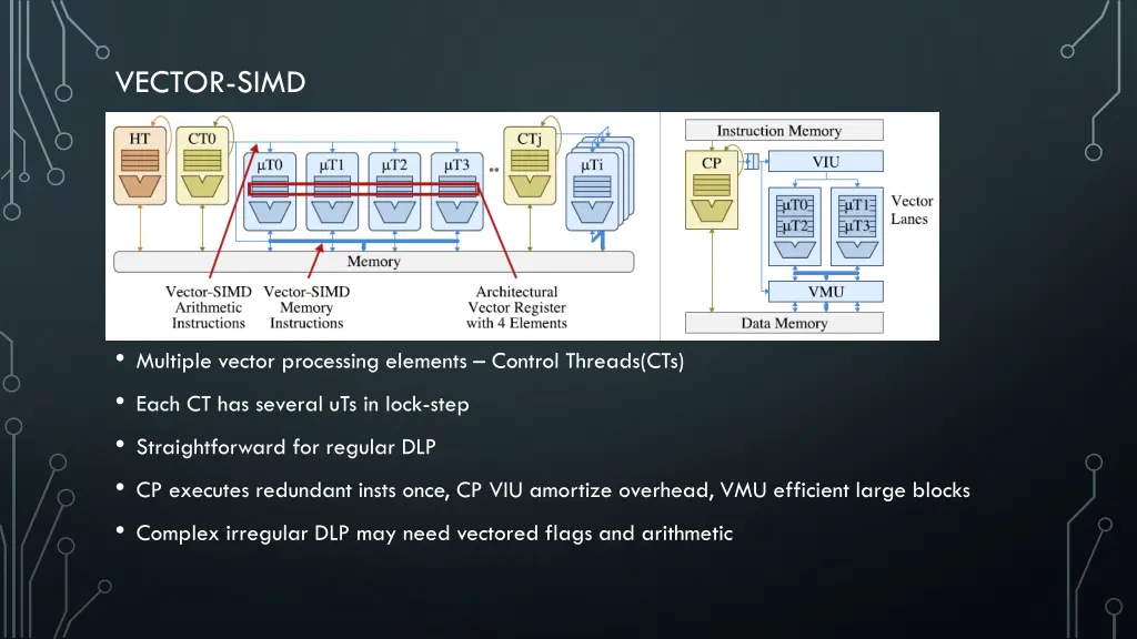vector simd