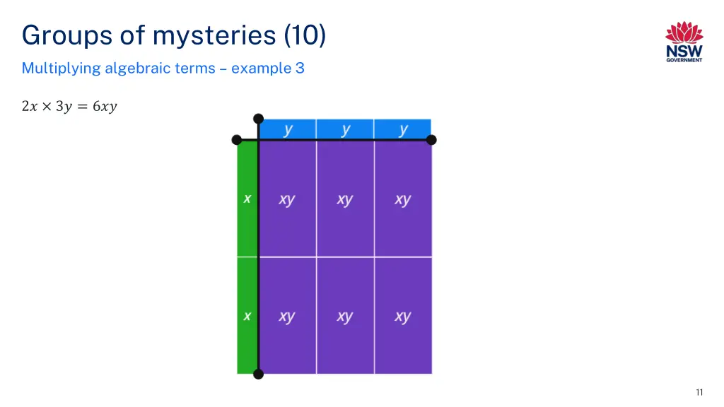 groups of mysteries 10
