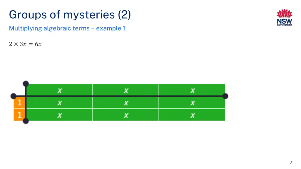 groups of mysteries 2