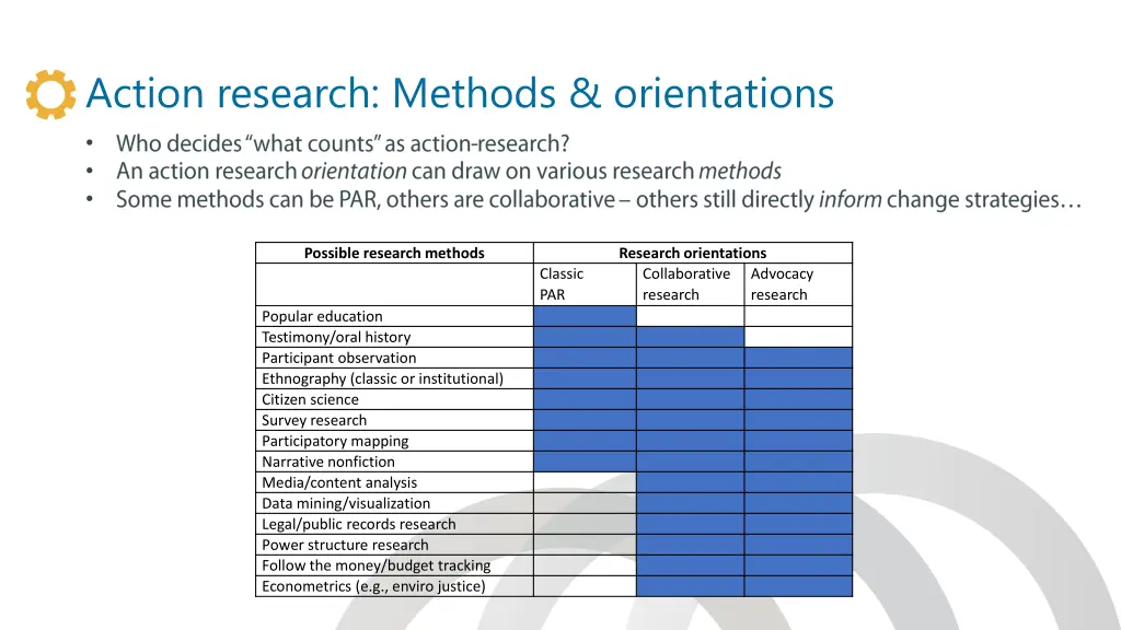 action research methods orientations