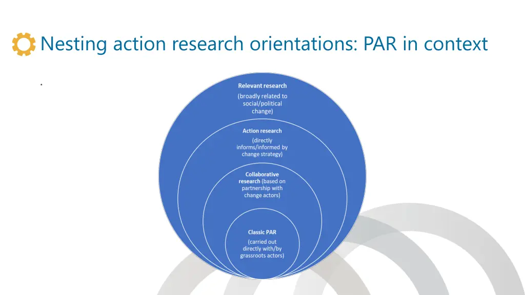 nesting action research orientations