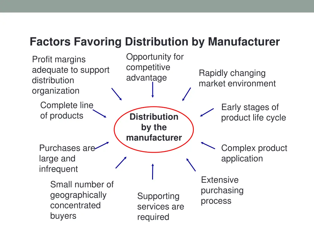 factors favoring distribution by manufacturer