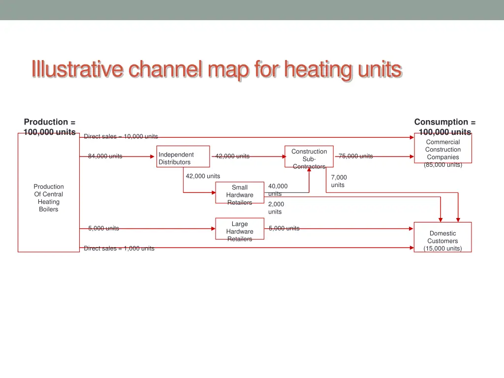 illustrative channel map for heating units