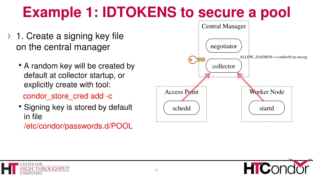 example 1 idtokens to secure a pool 1