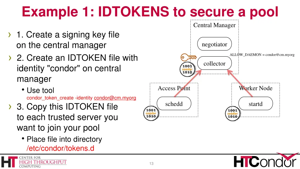 example 1 idtokens to secure a pool 3
