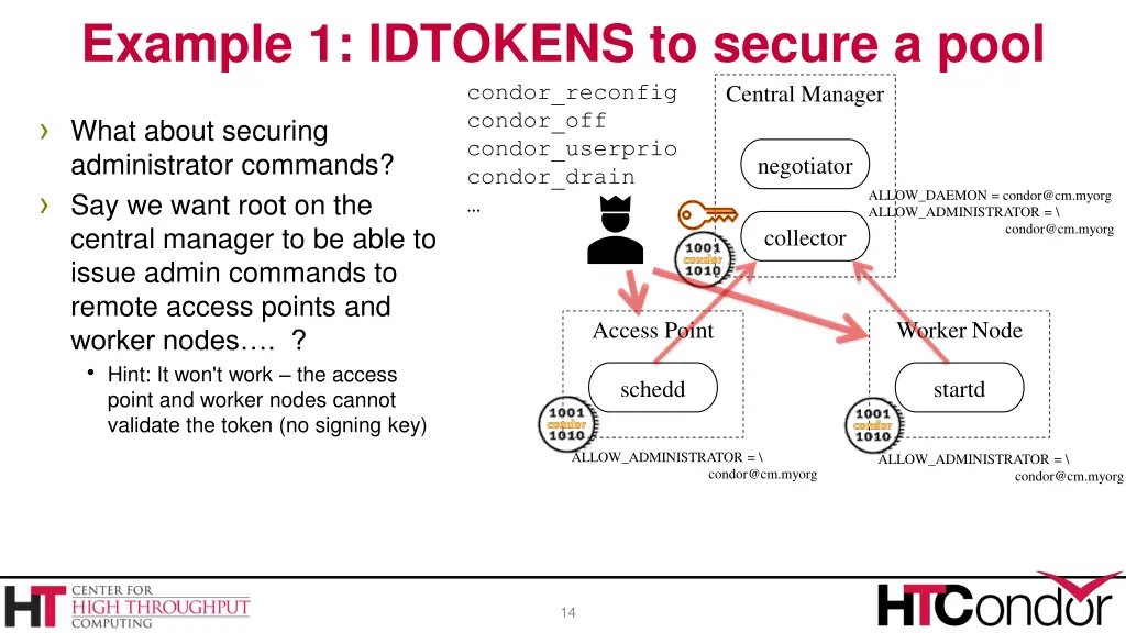 example 1 idtokens to secure a pool 4