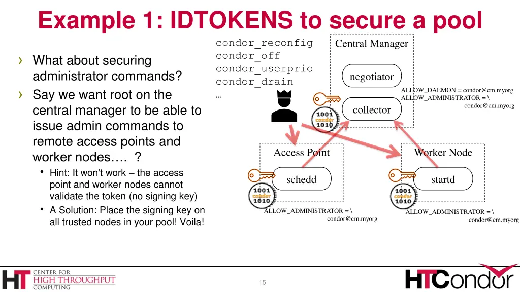 example 1 idtokens to secure a pool 5