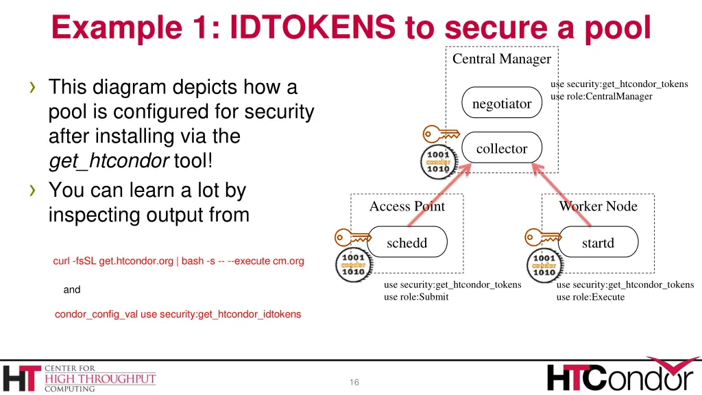 example 1 idtokens to secure a pool 6