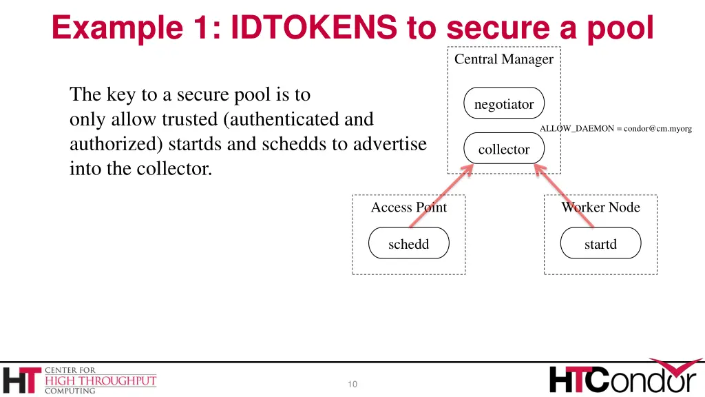 example 1 idtokens to secure a pool