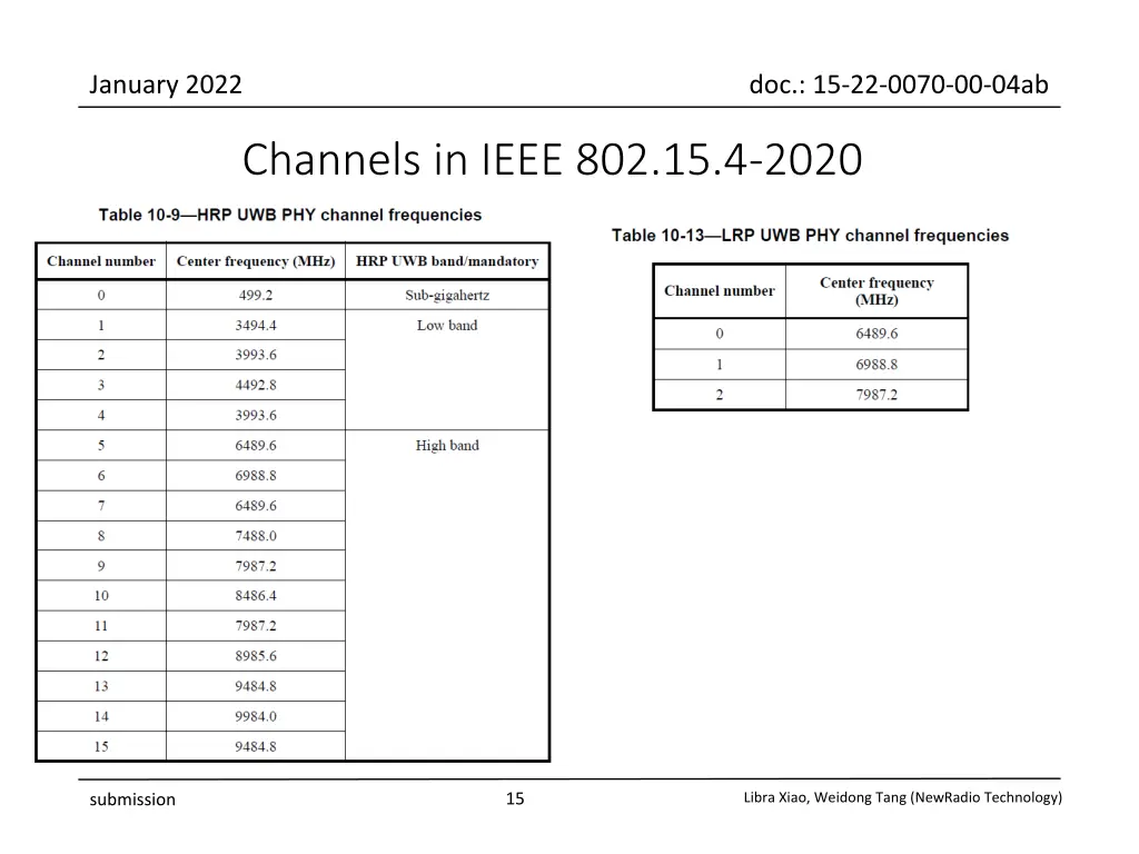 january 2022 14