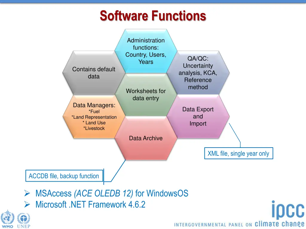 software functions