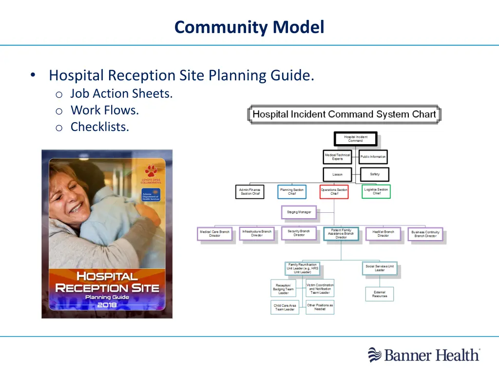 community model