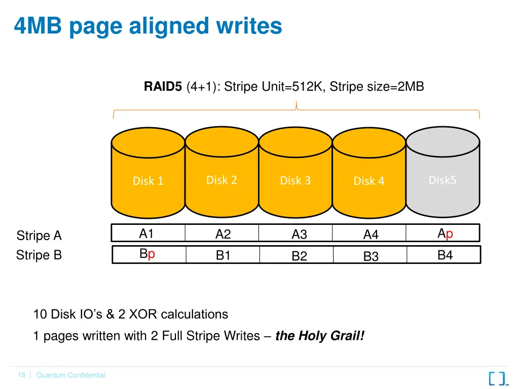 4mb page aligned writes