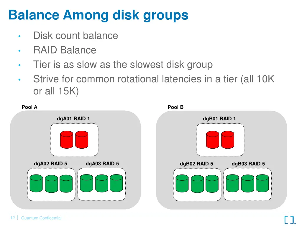 balance among disk groups