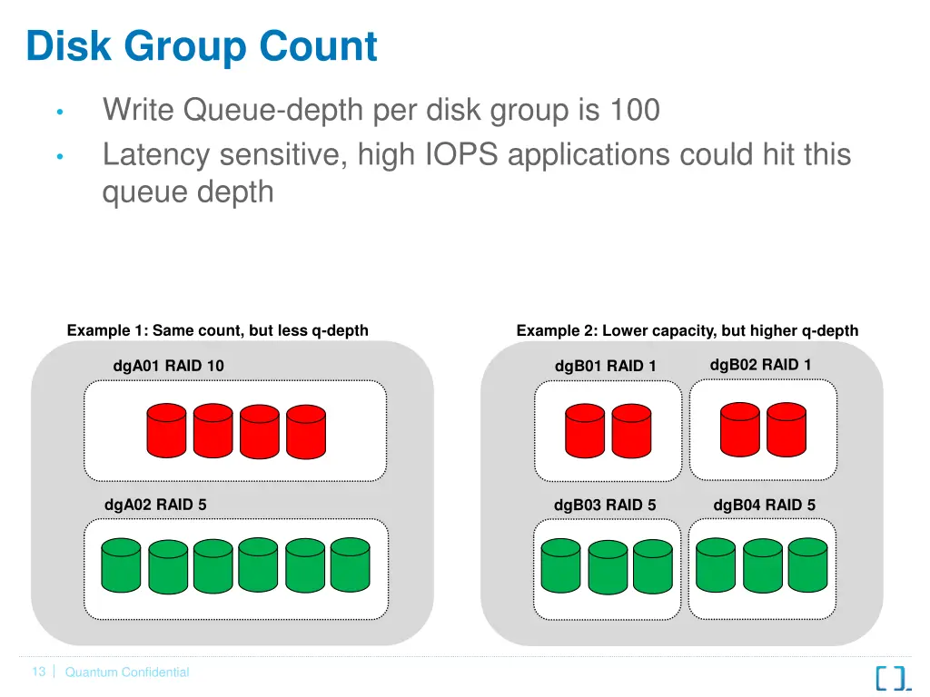 disk group count