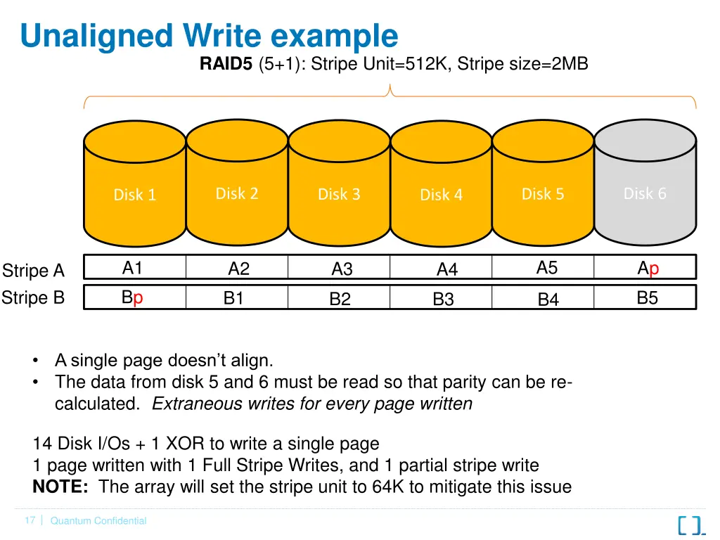 unaligned write example raid5 5 1 stripe unit