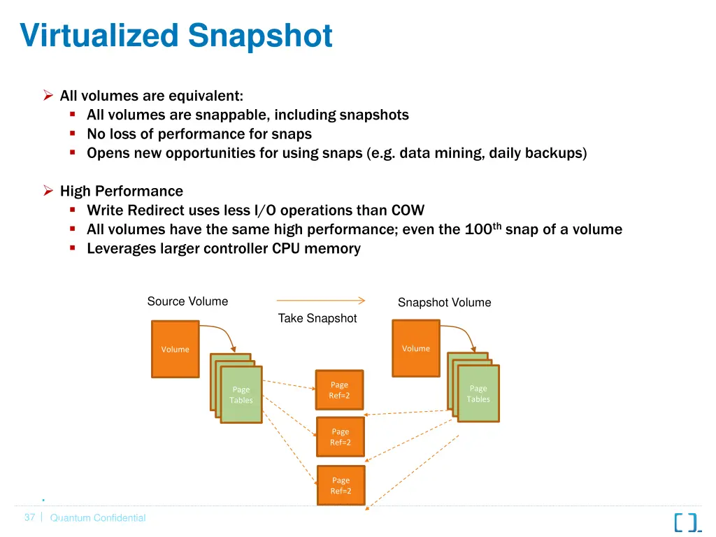 virtualized snapshot