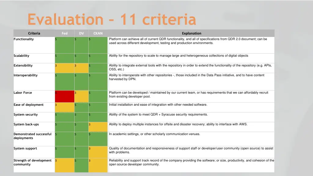 evaluation 11 criteria